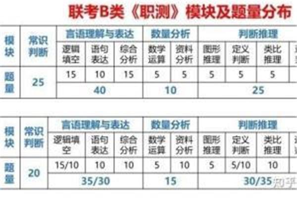 职测是什么