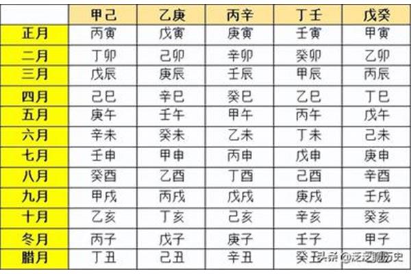 生辰八字哪八字