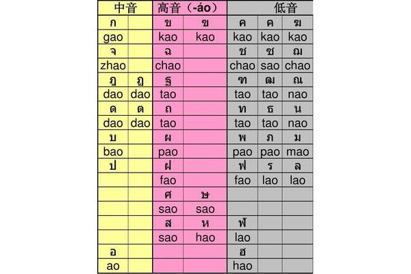 声母怎么写