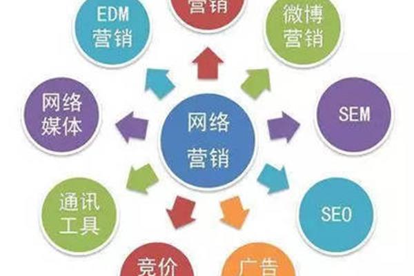 网络营销策划方案