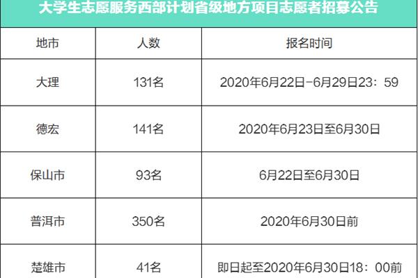 西部计划报名时间