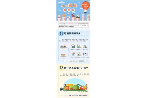 第四次经济普查