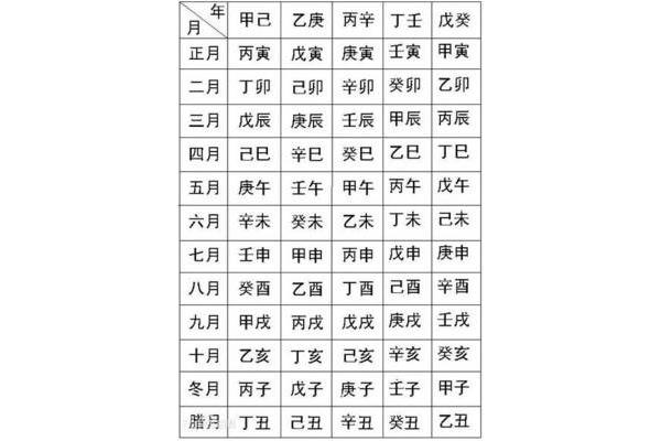 生辰八字哪八字