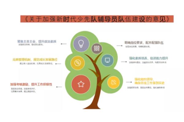 理清工作思路