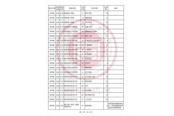 吉林省本科线