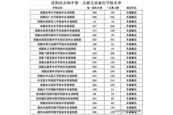 沈阳初中排名