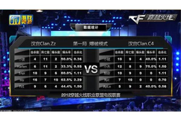 穿越火线战队名字