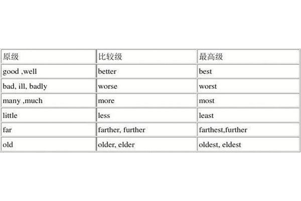 much加比较级