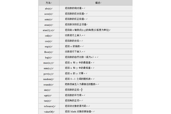 脚本是什么