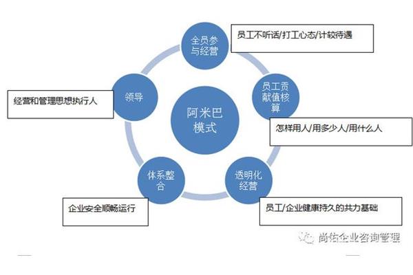 阿米巴模式
