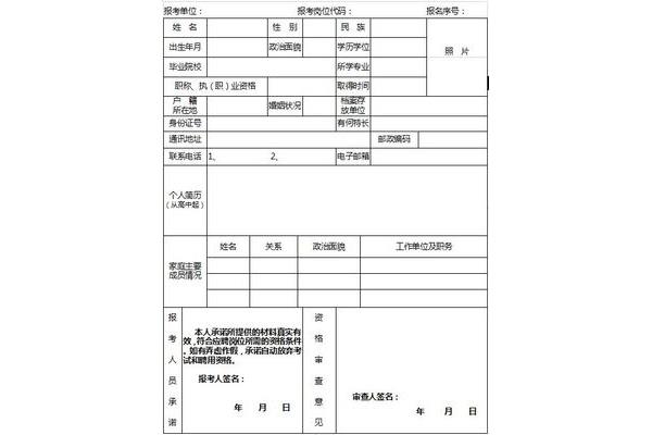工作单位怎么填写