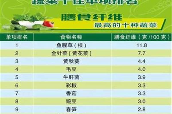 水果的营养价值