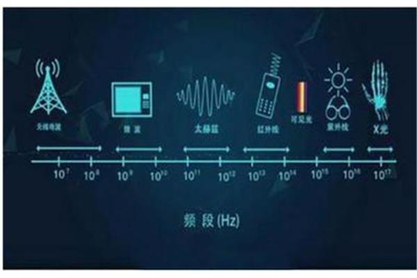 赫兹是什么单位