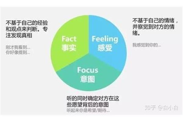 高情商沟通