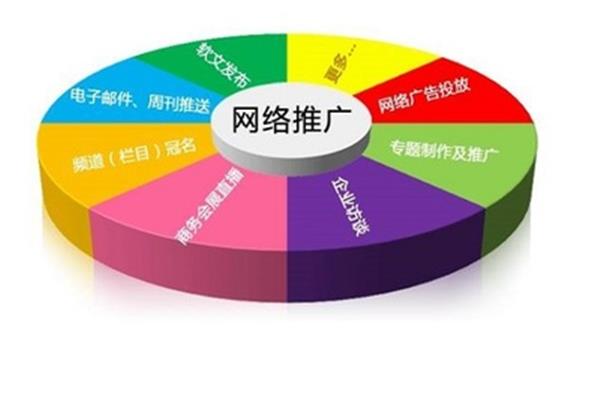 电商平台的推广
