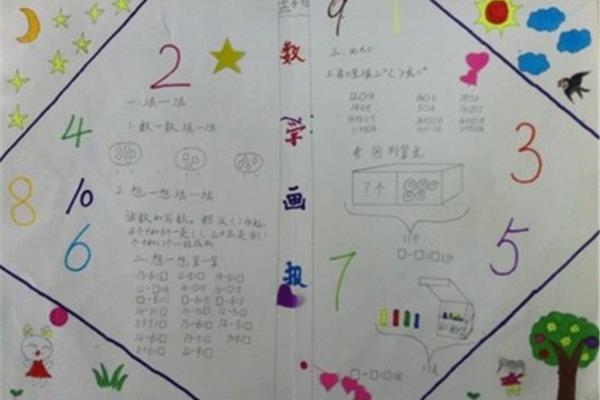 神奇的数学手抄报