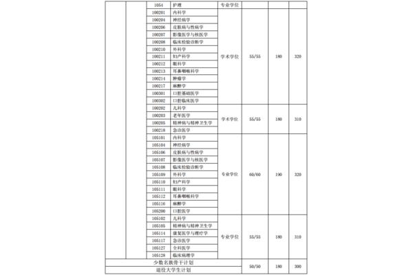 大学生学习计划