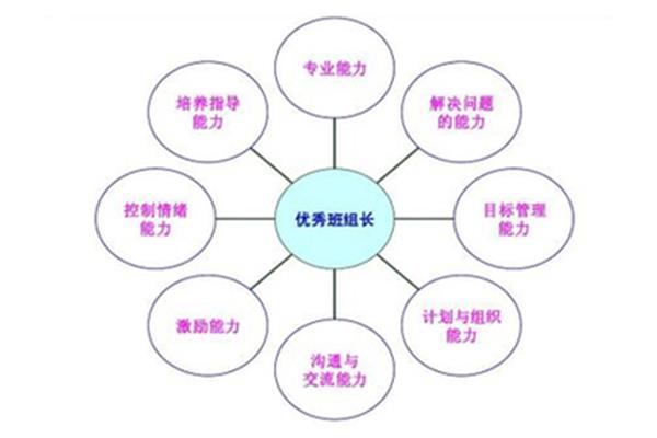 理清工作思路