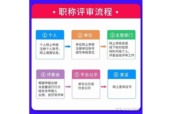 职称的作用