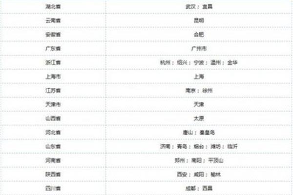 诺和诺德招聘