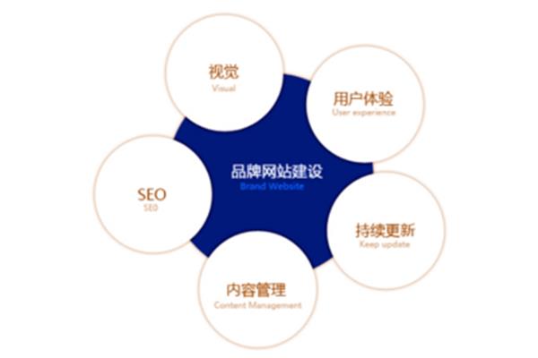 网站策划方案