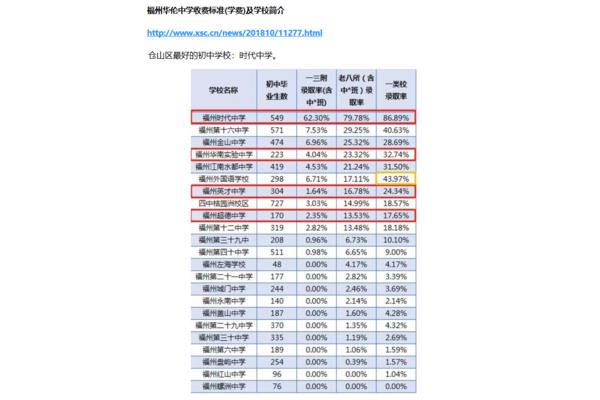 初中学校排名