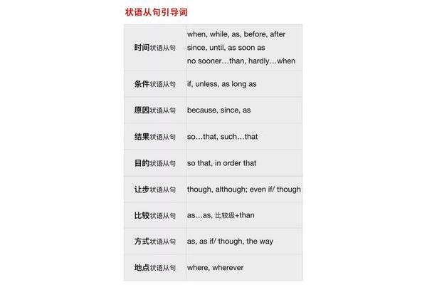 比较状语从句