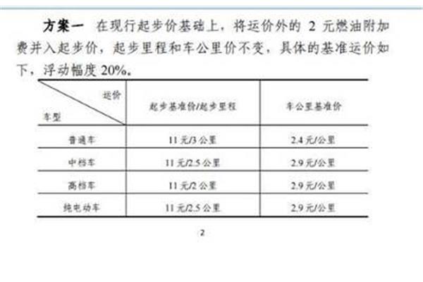 方案怎么写