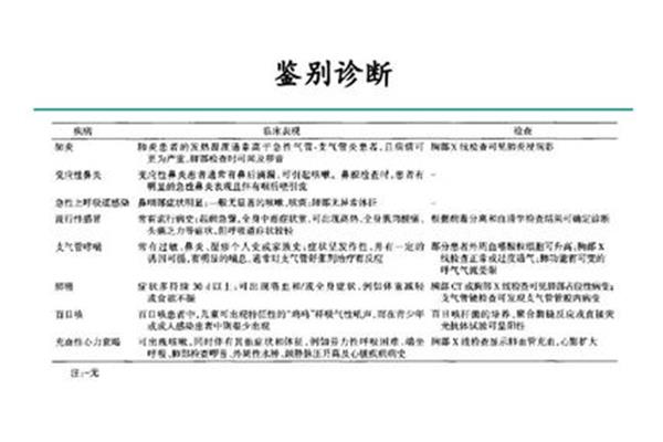 支气管炎鉴别诊断