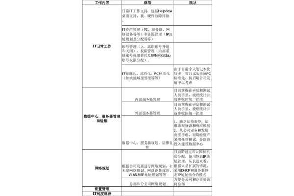 工作规划怎么写