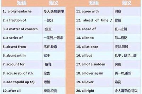 重要的事英语
