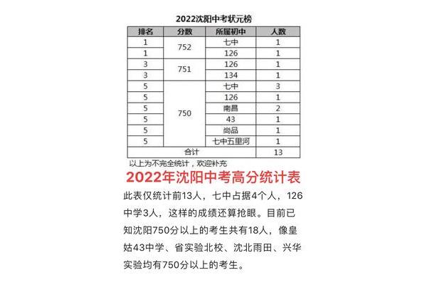 沈阳初中排名