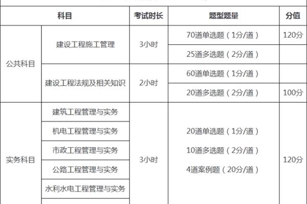 二建考试要求
