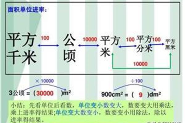 厘米和米的进率