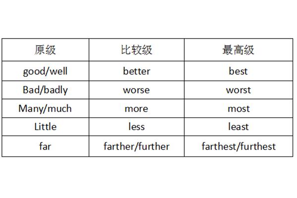 much加比较级