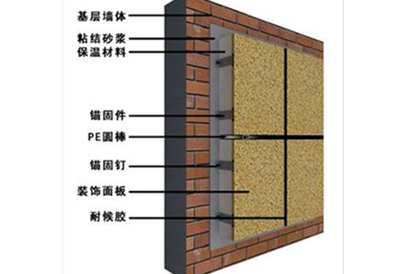 外墙保温施工方案