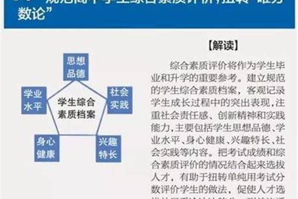 2017高考改革