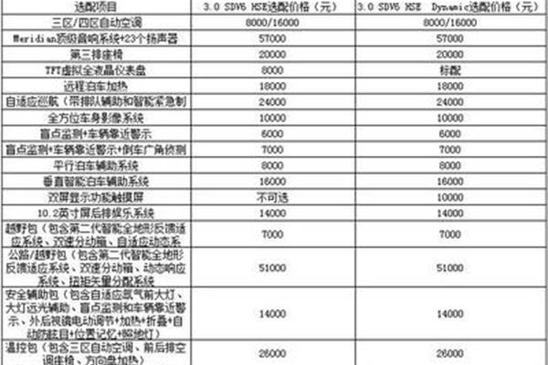 hse是什么意思