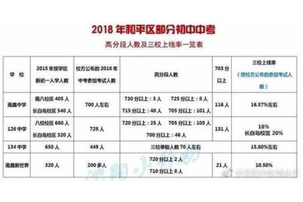 沈阳初中排名