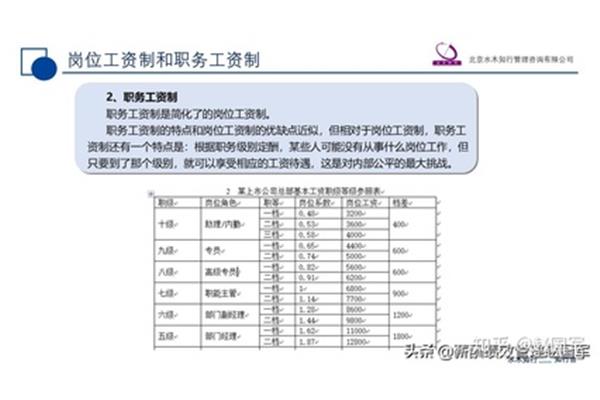 岗位等级工资制