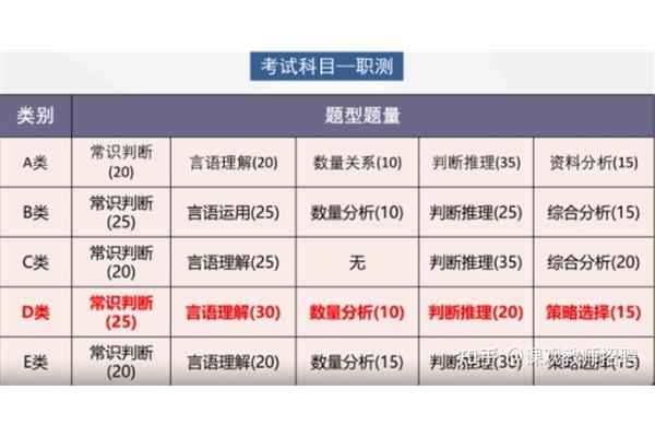 职测是什么