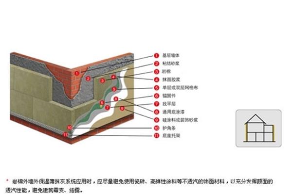 外墙保温施工方案