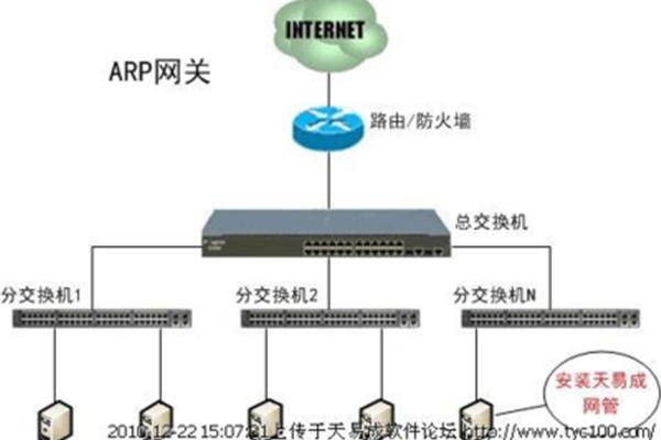 arp防火墙