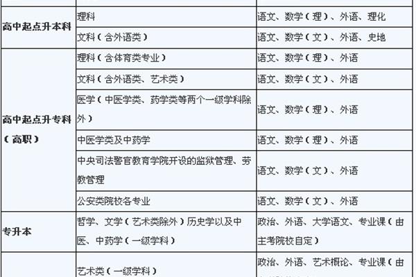 考研科目时间安排