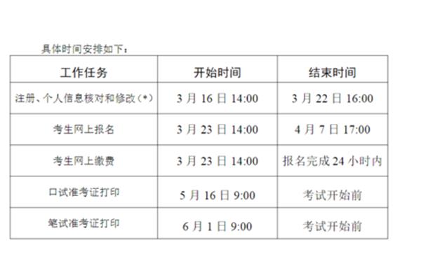 6级报名时间