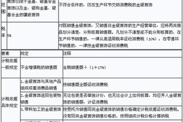 非应税消费品