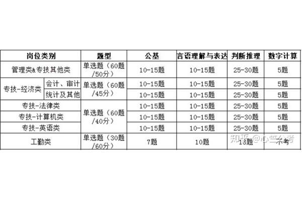 职测是什么