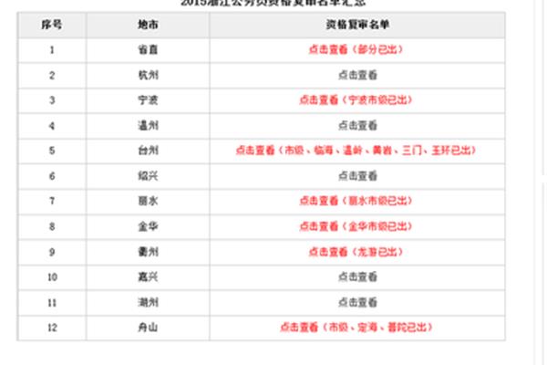 公务员资格复审