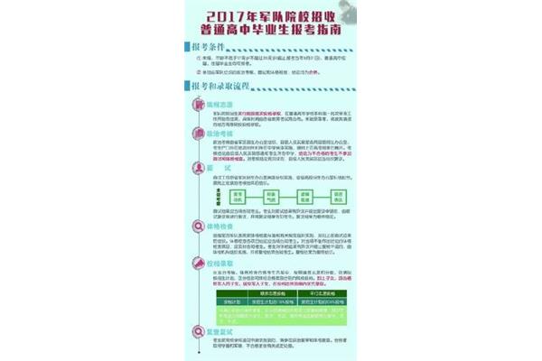 2017高考改革