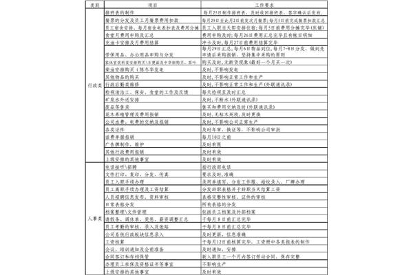行政专员工作内容